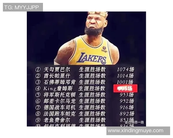 詹姆斯湖人七年缺阵124场生涯前十五年缺阵仅71场的对比分析