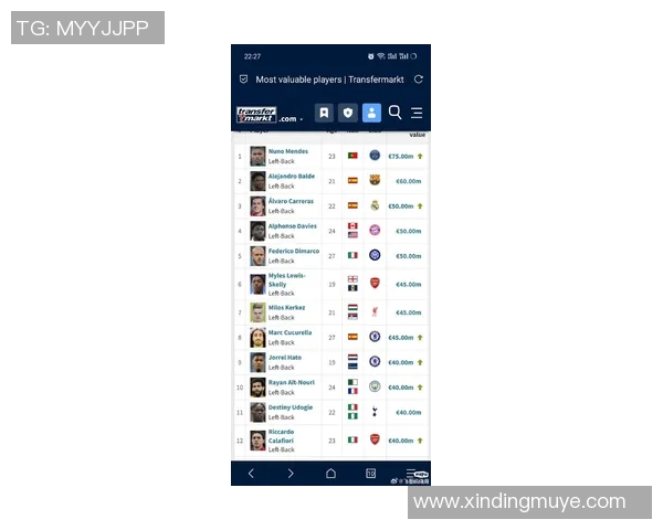 德转最新左后卫身价榜揭晓努诺门德斯以7500万欧元高居第一