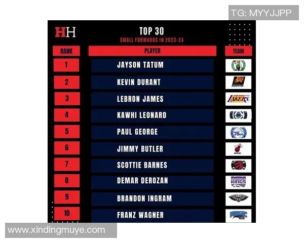 NBA新赛季25大球星评选揭晓第三小前锋究竟花落谁家 NBA新赛季25大球星评选揭晓第三小前锋究竟花落谁家