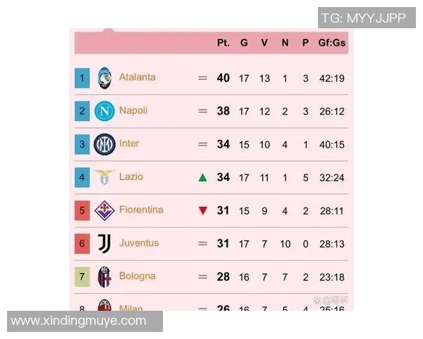 近12轮8胜4平米兰暂时领跑意甲积分榜罗马即将迎战那不勒斯