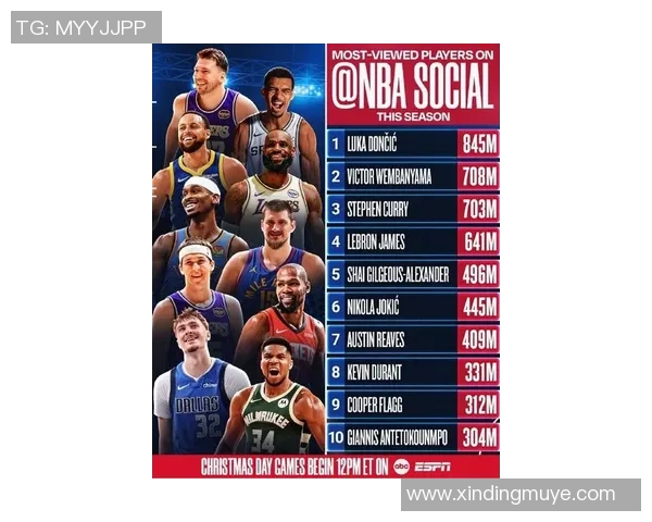 赛季至今NBA球员使用率排行榜东契奇领衔字母哥紧随其后库里亚历山大表现抢眼